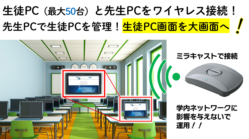 ScreenBeam 1000EDU｜カテゴリから探す｜システム販売事業｜映像センター